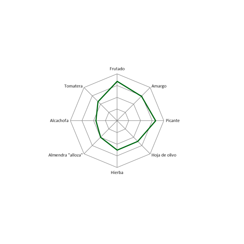 Molisabor HOVE Picual, bouteille PET 2 l. 8 unités.