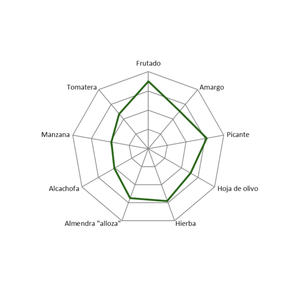 Oleícola Jaén AOVE Coupage spécial 250 ml.