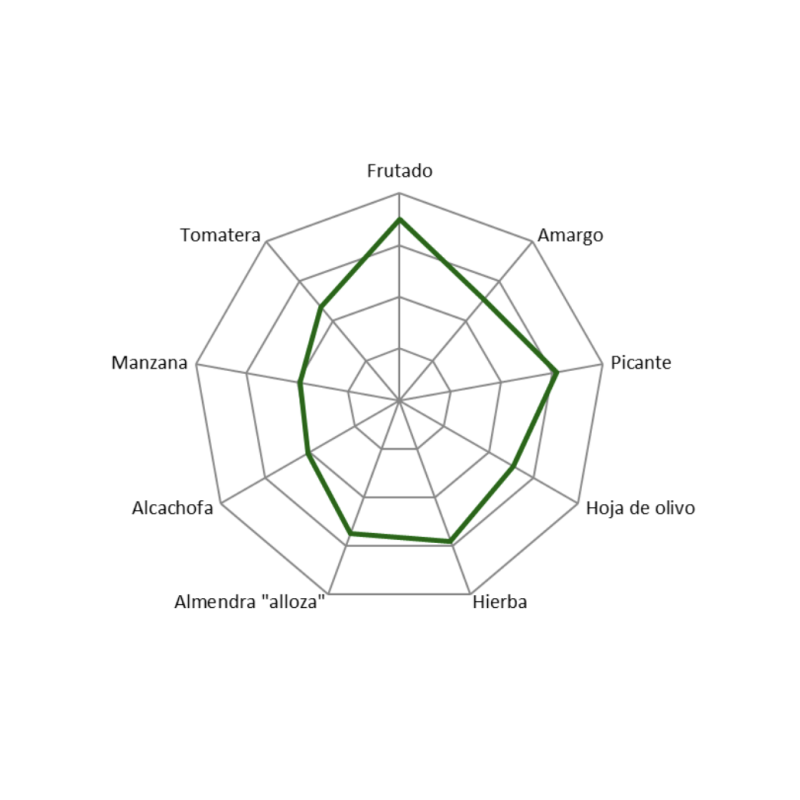 哈恩油橄榄有限公司 特级初榨橄榄油 特别调配 250 毫升。